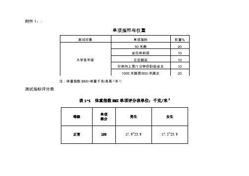 《体测》评分标准