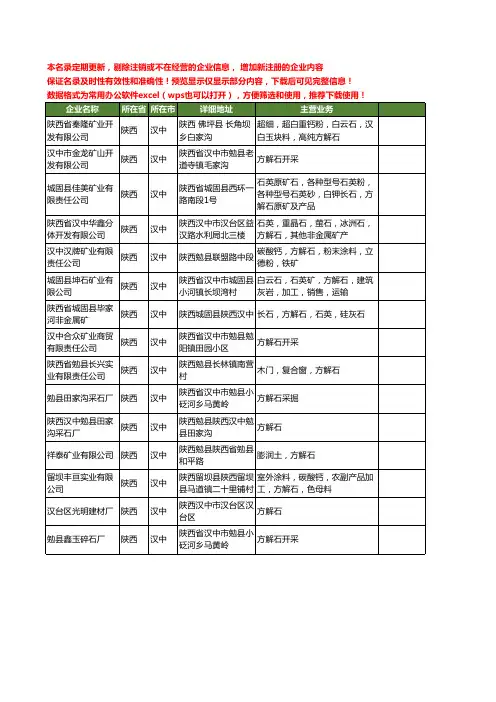 新版陕西省汉中方解石工商企业公司商家名录名单联系方式大全15家