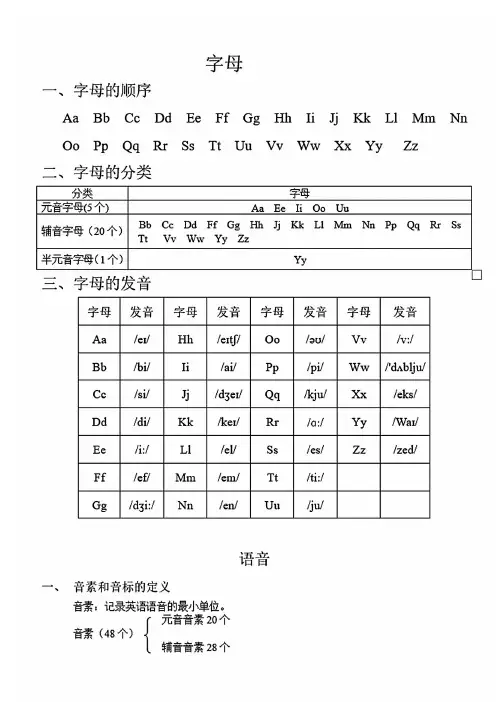 小升初英语之陈述句、疑问句、感叹句、祈使句、语音重点知识及练习题