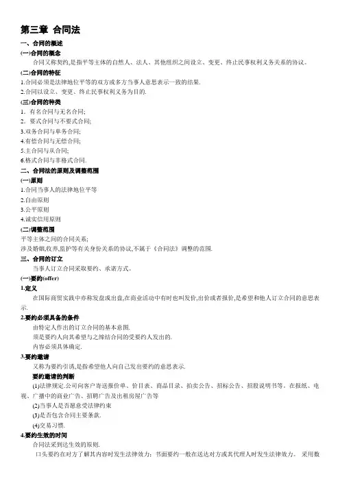合同法考试知识点