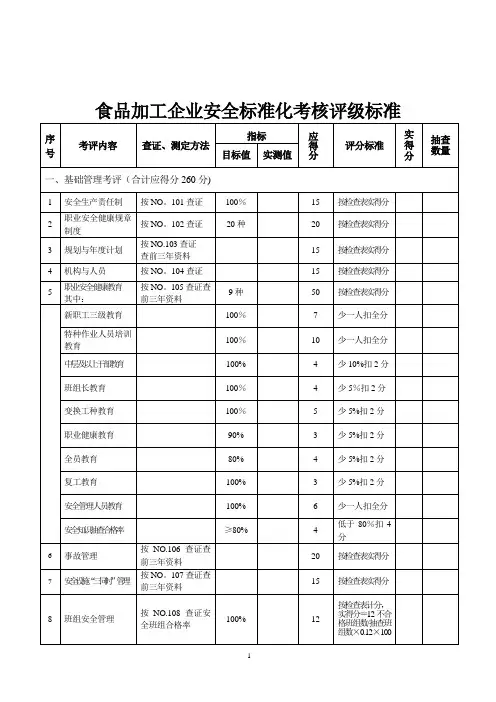 食品加工企业安全标准化考核评级标准