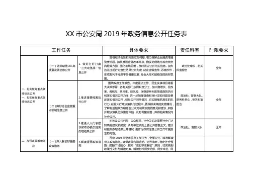 市公安局2019年政务信息公开任务表【模板】