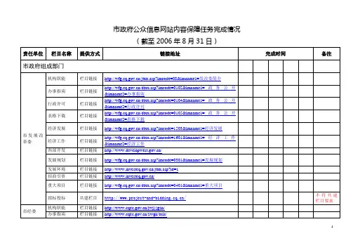市政府公众信息网站内容保障任务完成情况