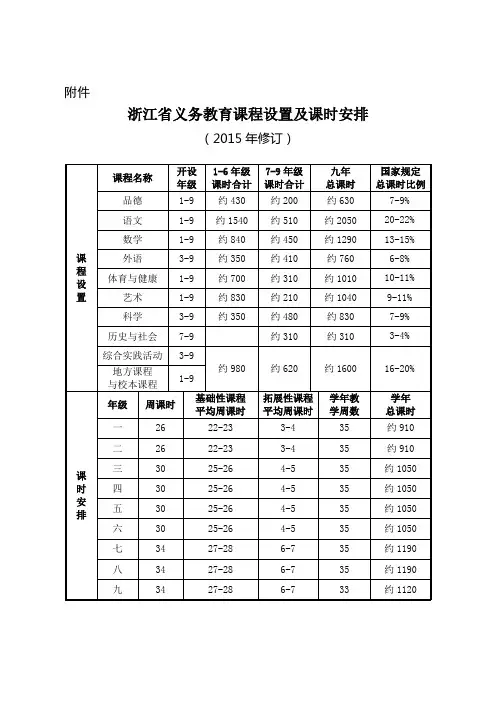 浙江省义务教育课程设置及课时安排(2015)