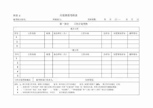 (完整word版)部门月度绩效考核表全面.doc