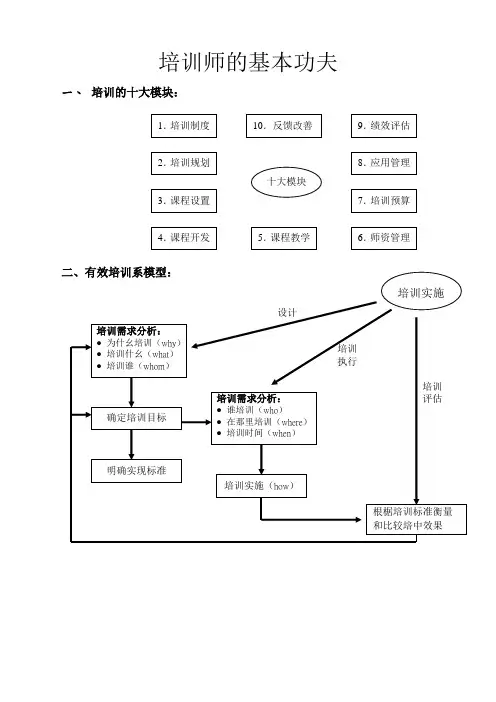 培训师的基本功夫