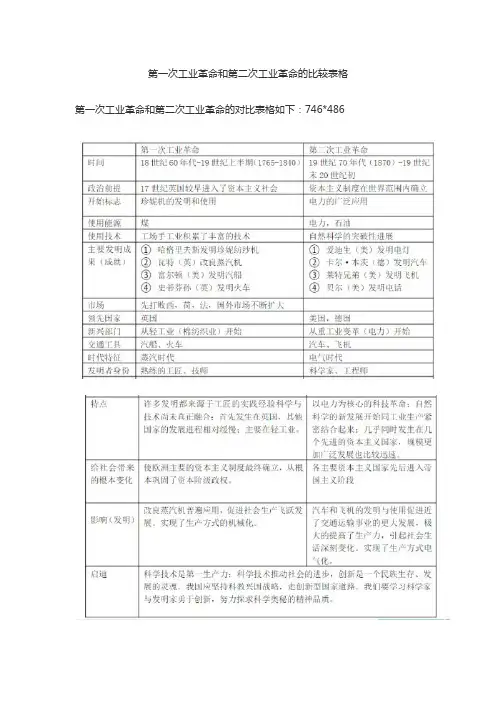 第一次工业革命和第二次工业革命的比较表格