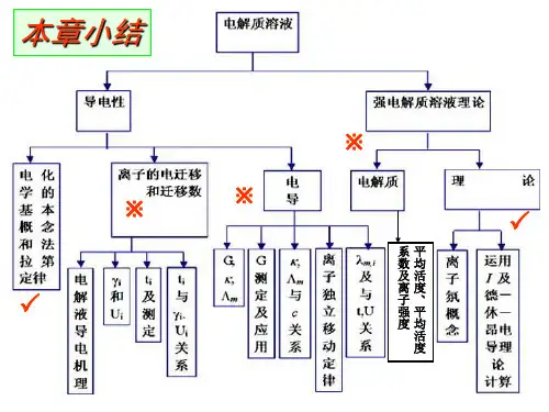 物理化学  电化学习题