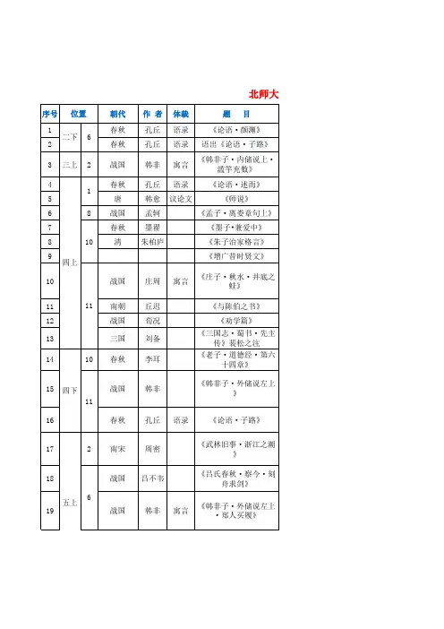 北师大版小学语文文言文汇总