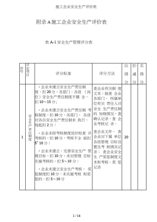 施工企业安全生产评价表