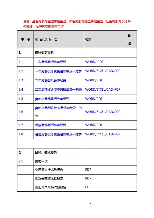电子化移交工程资料
