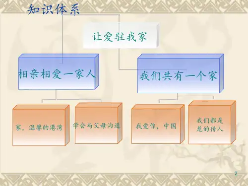 让爱住我家(复习第二课)PPT课件