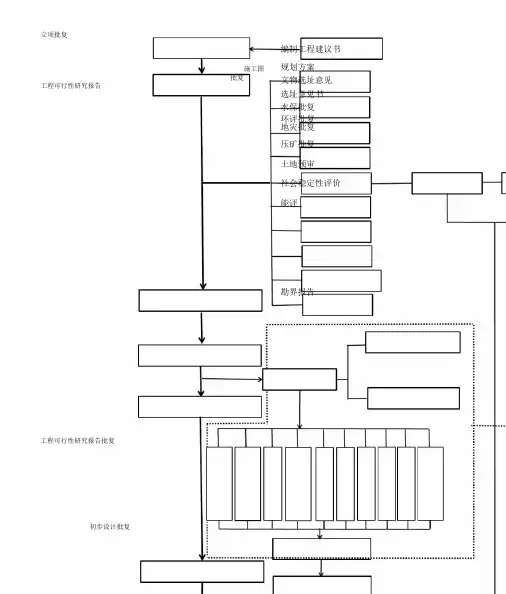 (版)公路工程建设项目前期工作流程图