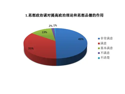 思政课满意度调查问卷(学生版)柱状图 饼状图