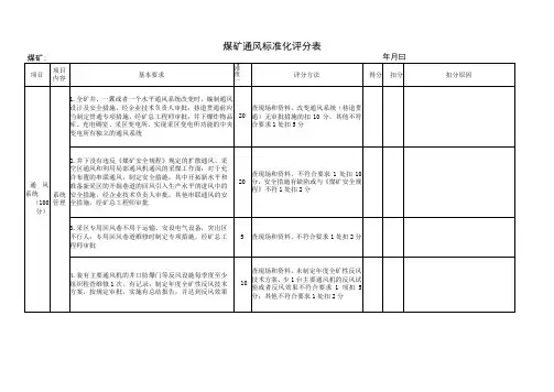 煤矿通风标准化评分表