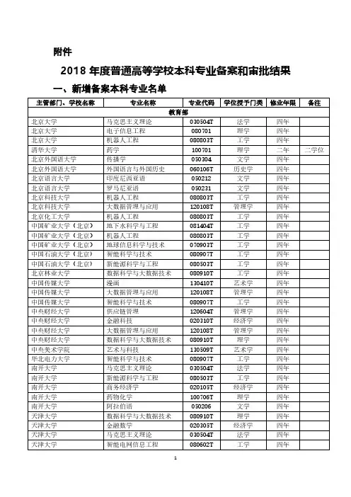 2018年度普通高等学校本科专业备案和审批结果