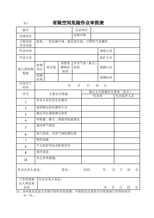 有限空间危险作业审批表