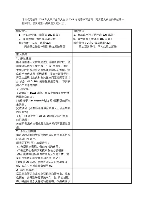 2018重大疾病详细对比-太平洋金佑-泰康百分百对比