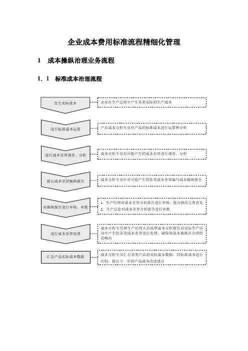 企业成本费用标准流程精细化管理