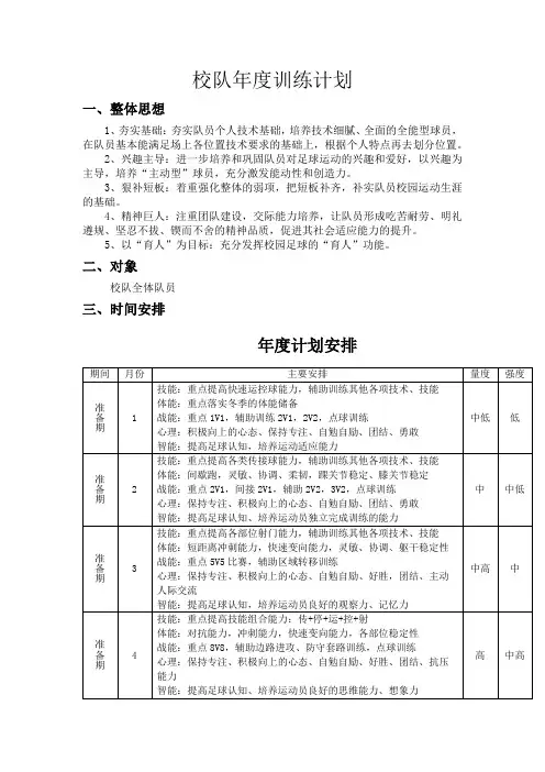校园足球年度训练计划