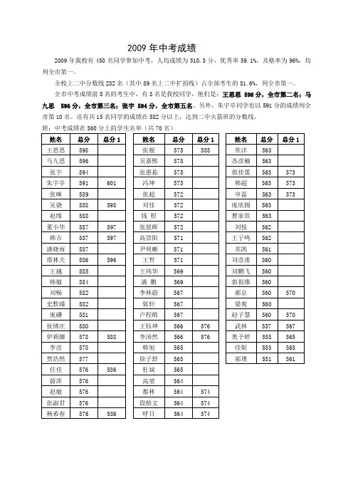 2009年中考成绩