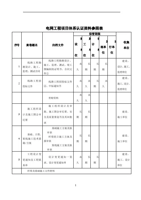 电力公司线路工程资料移交清单