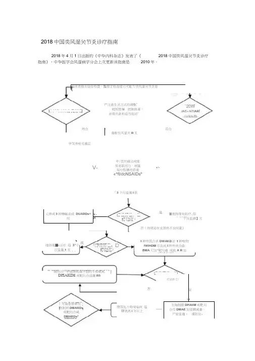 2018中国类风湿关节炎诊疗指南