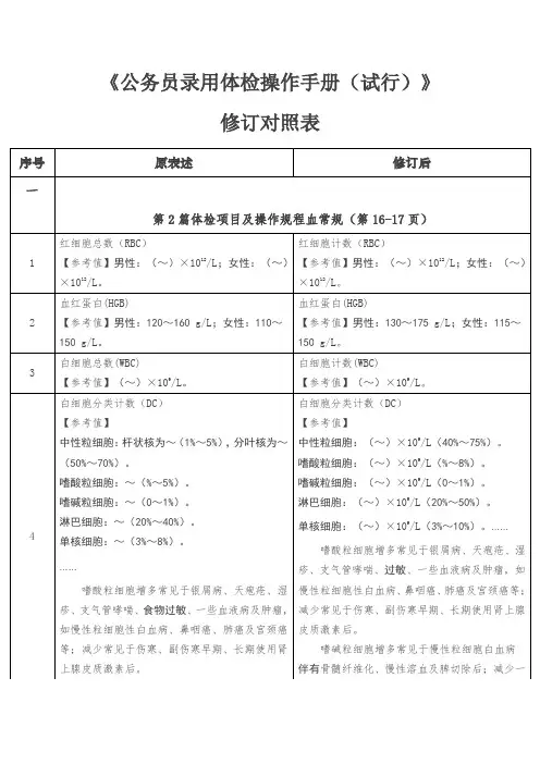 公务员录用体检操作手册试行