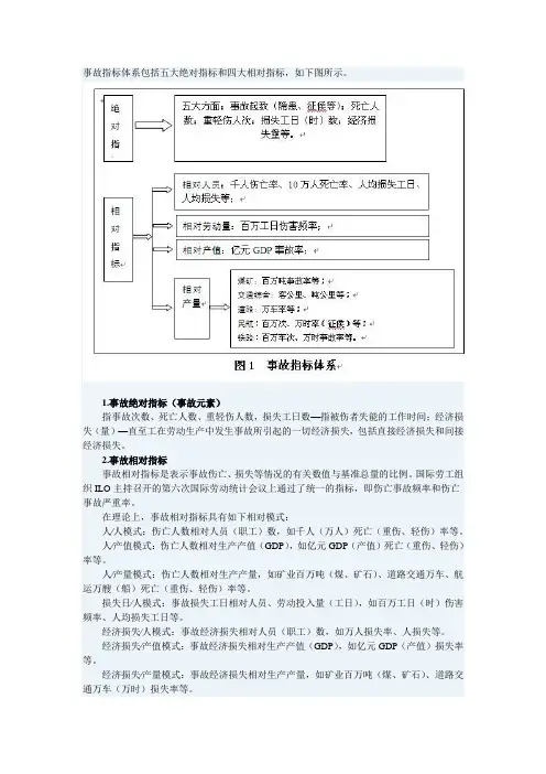 安全事故指标及生产指数
