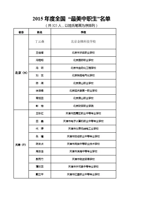 全国 “最美中职生”名单