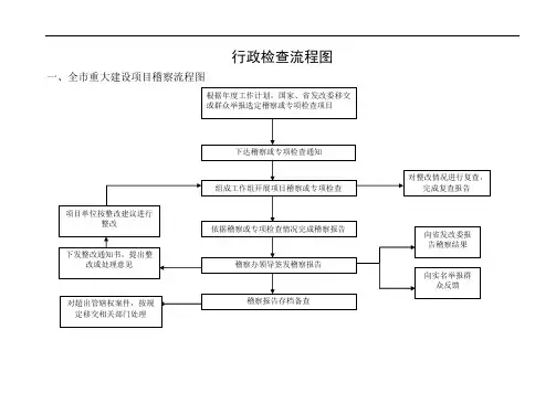 行政检查流程图