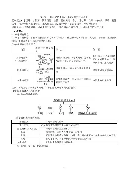 1.31自然界的水循环及水资源的合理利用