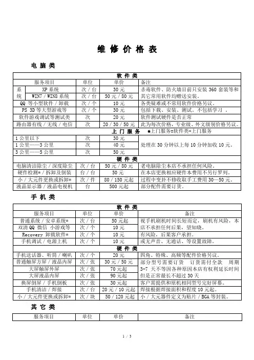 电脑维修价格表 (仅供大家参考)