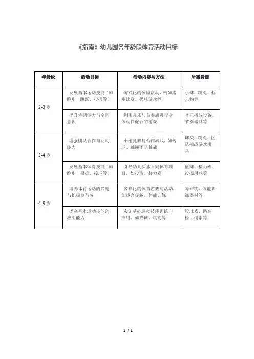 《指南》幼儿园各年龄段体育活动目标