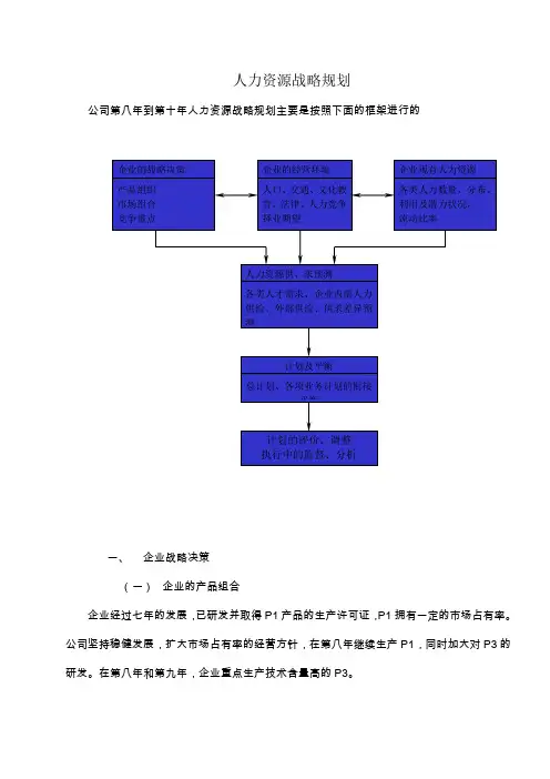 公司人力资源战略规划(DOC 7页)