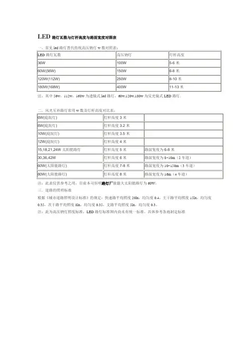 路灯与地面宽度标准