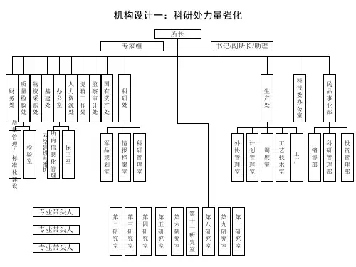 北大纵横—中国兵器工业—机构设计-LL