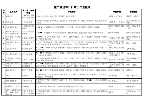 生产经理日常工作查检表