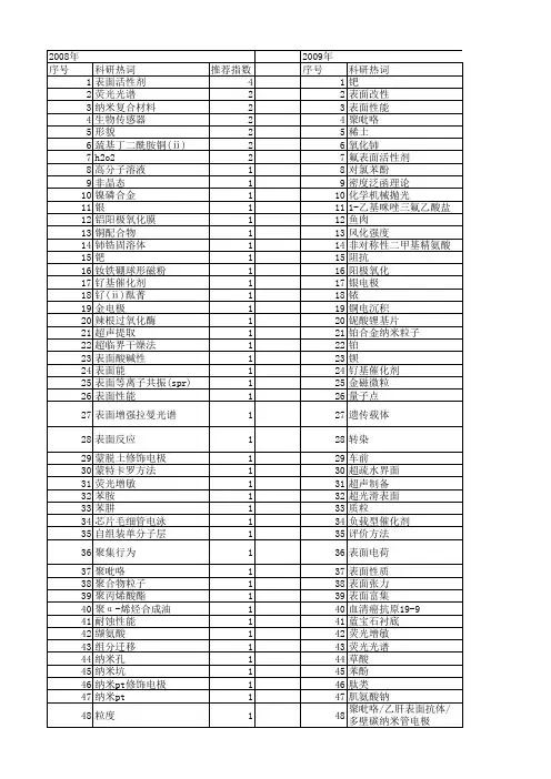 【浙江省自然科学基金】_表面化学_期刊发文热词逐年推荐_20140813