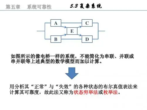 CH05-2系统可靠性