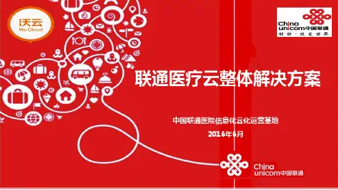 联通医疗云解决方案V1.4 张迎峰