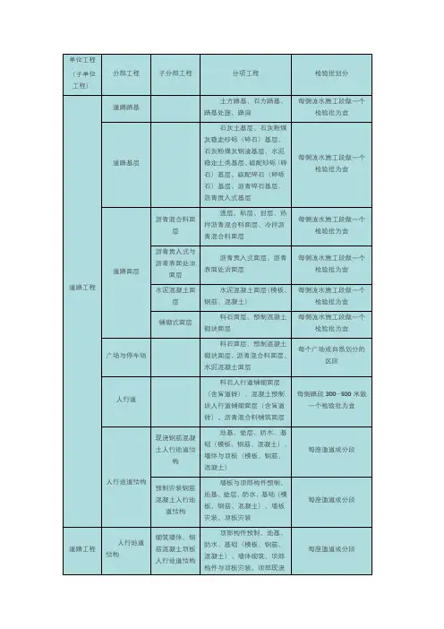 市政工程单位、分部、分项工程、检验批的划分