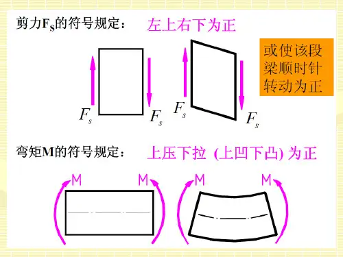材料力学4-弯矩图剪力图
