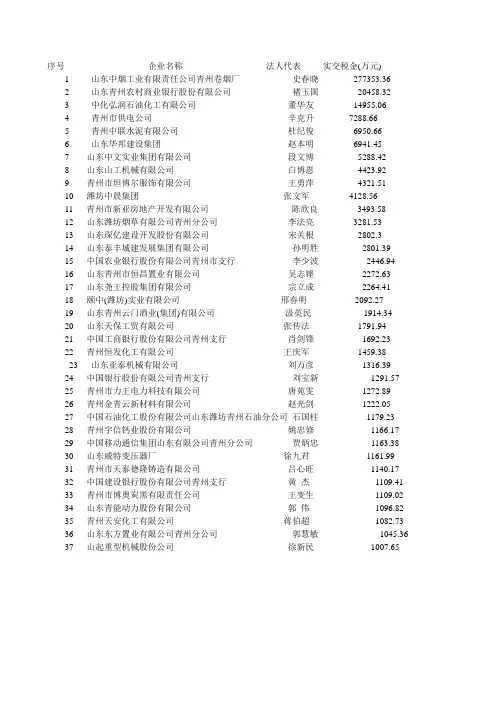 青州市纳税过千万名单