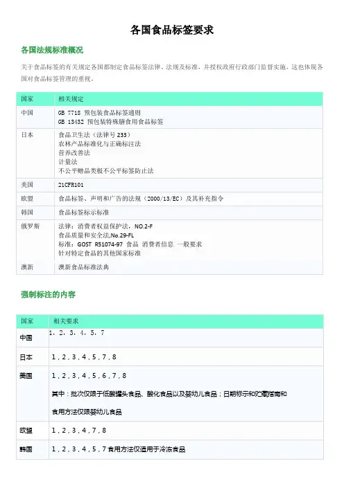 各国食品标签要求
