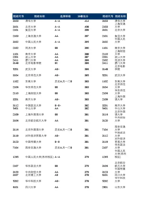 2015-2018年高校在江苏录取分数线(文科一本)