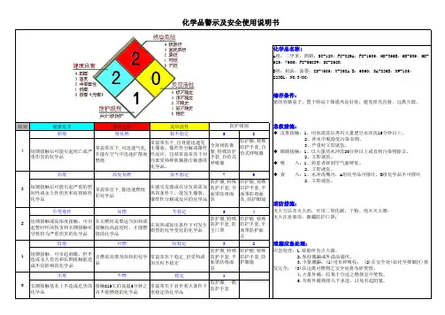 化学品警示及安全使用说明书