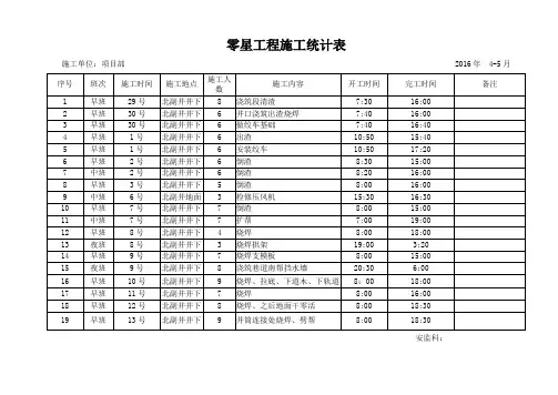 零星工程