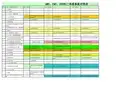 QMS、EMS、OHSMS三体系条款对照表(最新最全)