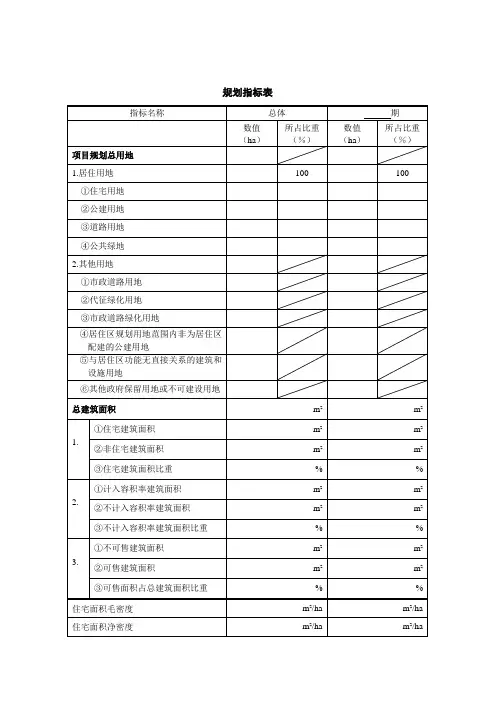 地产项目规划指标表